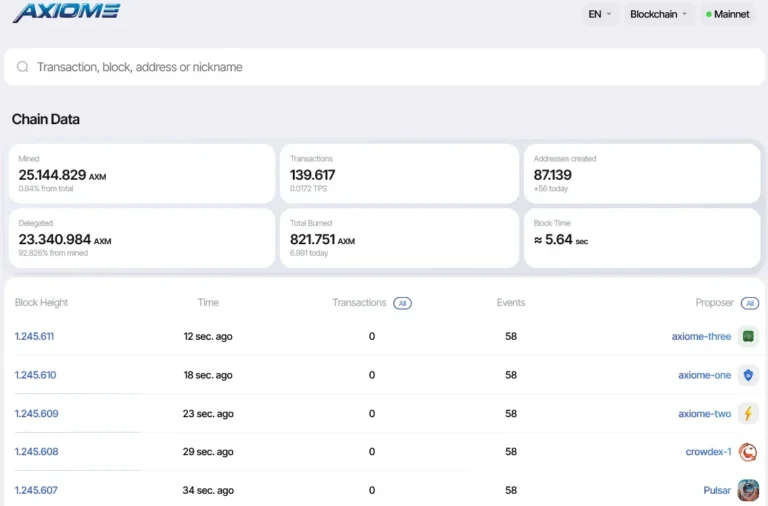 Introduction to Axiome: What is a decentralized financial ecosystem and how does it work? My review of the project Axiome